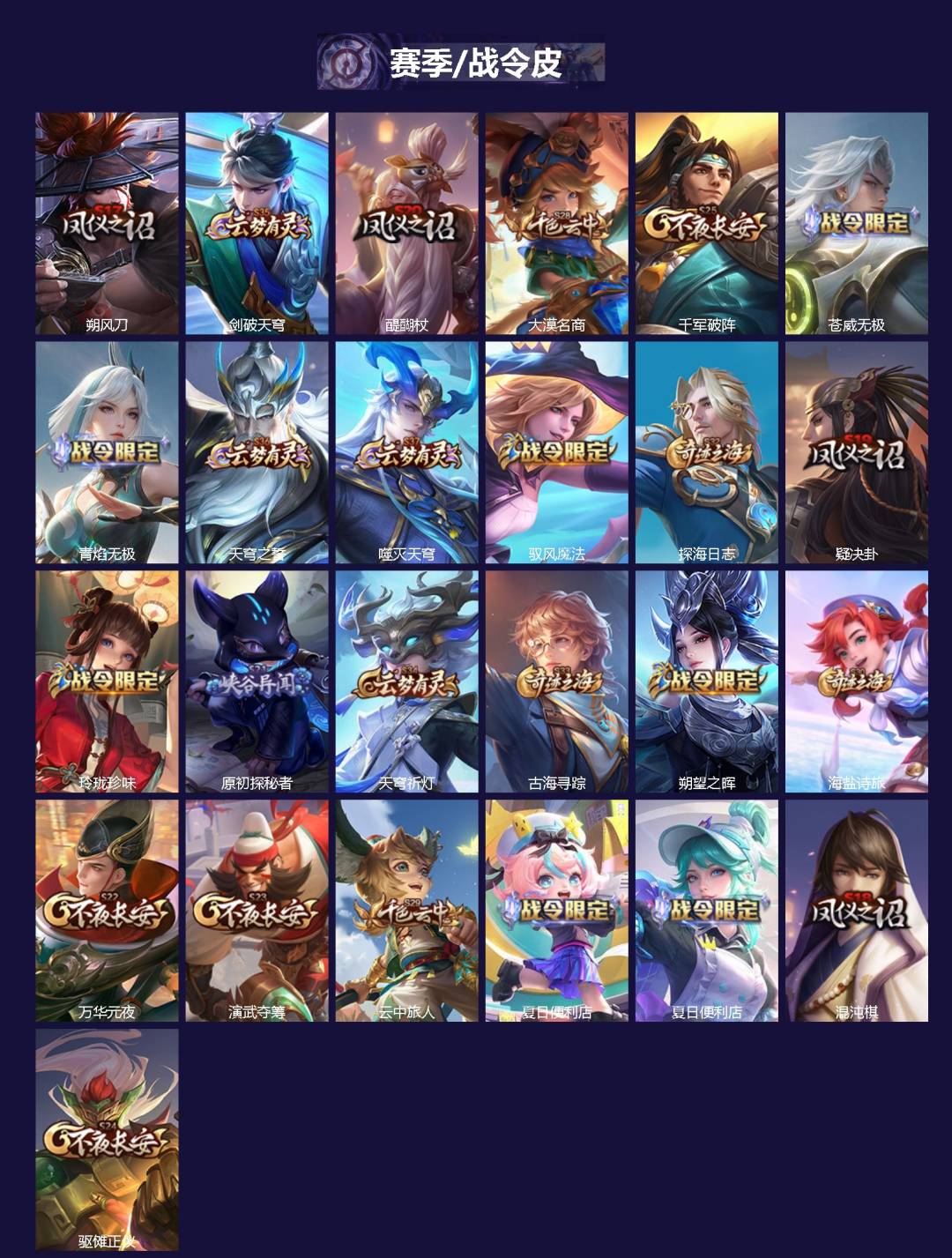 WZCMW4219159王者荣耀账号详情图2