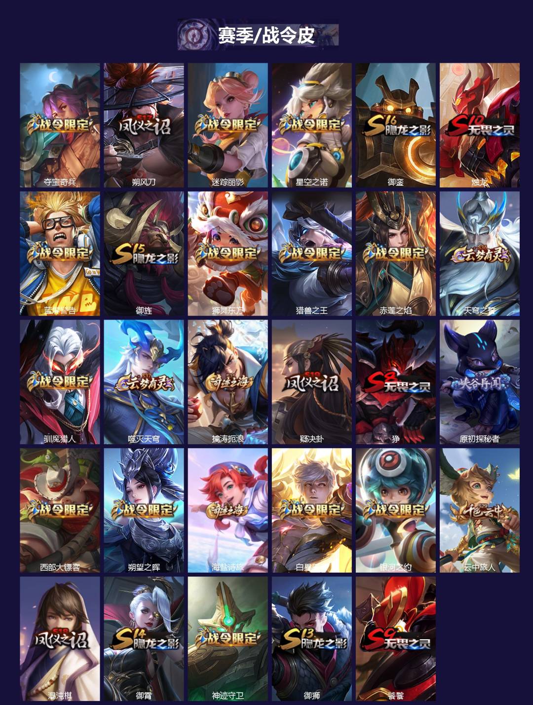 WZQM4210699王者荣耀账号详情图3