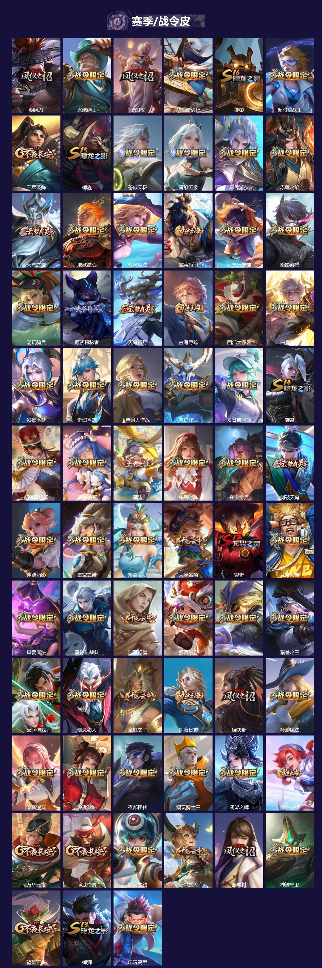 WZLX4219026王者荣耀账号详情图5