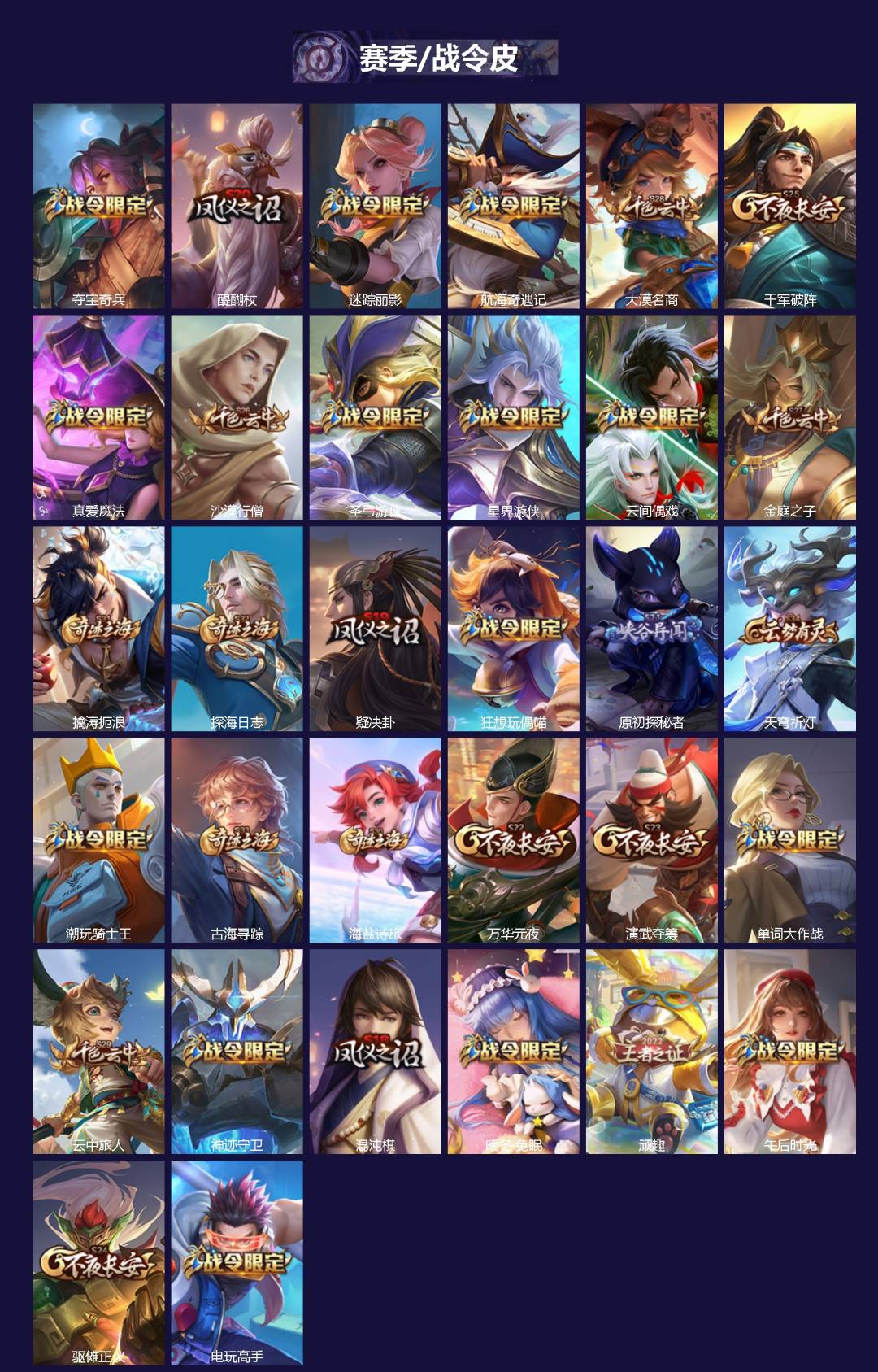 WZLX4219082王者荣耀账号详情图2