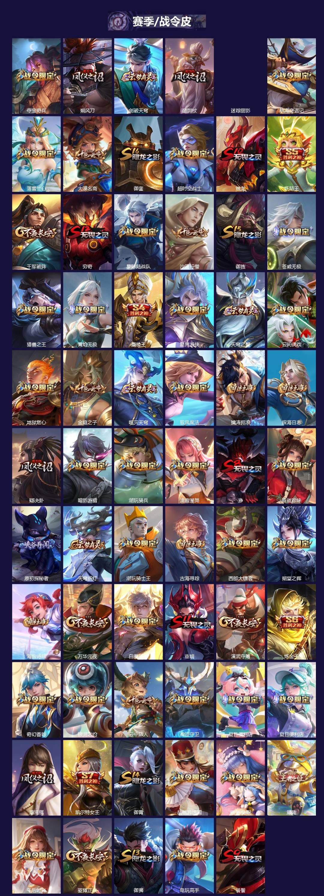 WZQM4212007王者荣耀账号详情图4