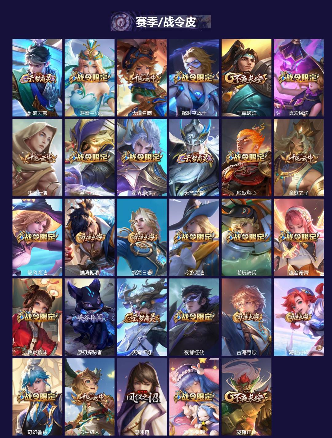 WZQM4212077王者荣耀账号详情图3