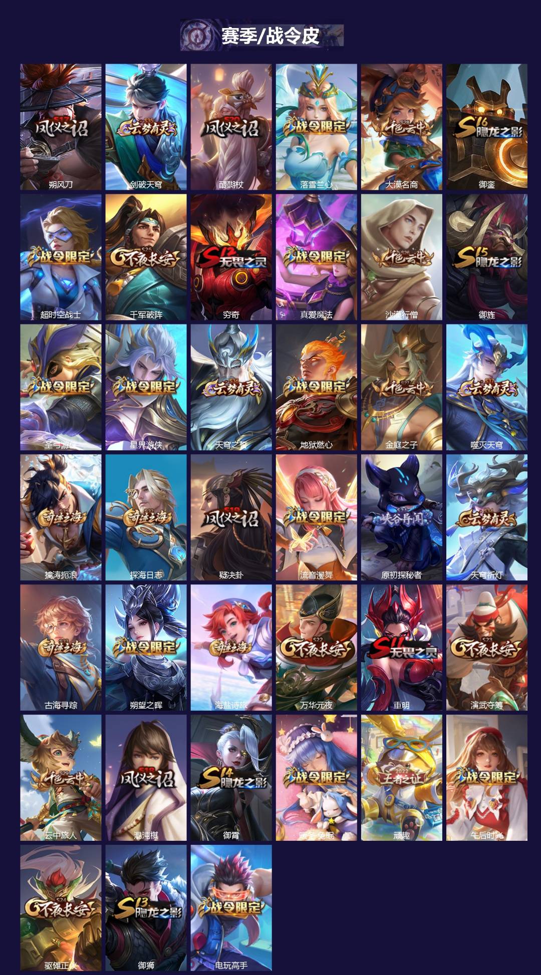 WZQM4212196王者荣耀账号详情图3