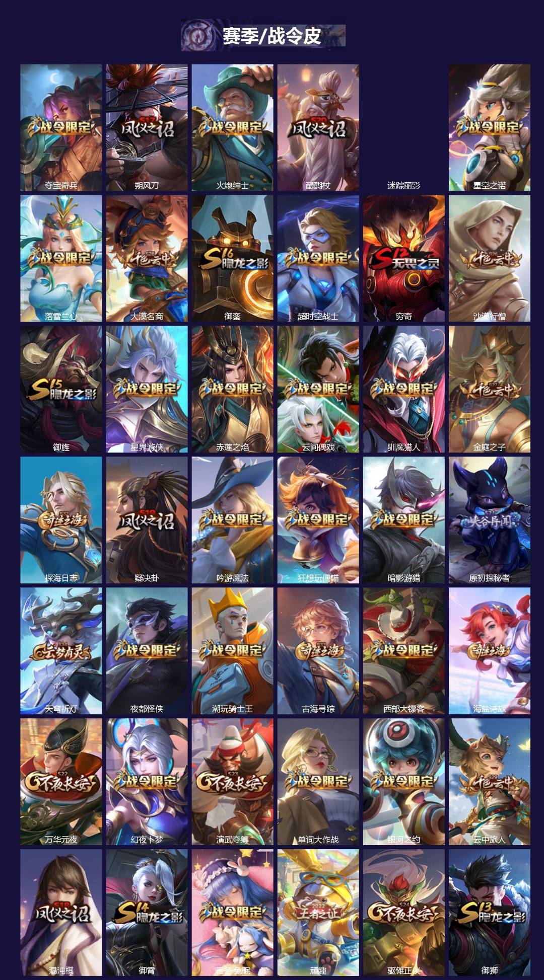 WZLX4219231王者荣耀账号详情图2