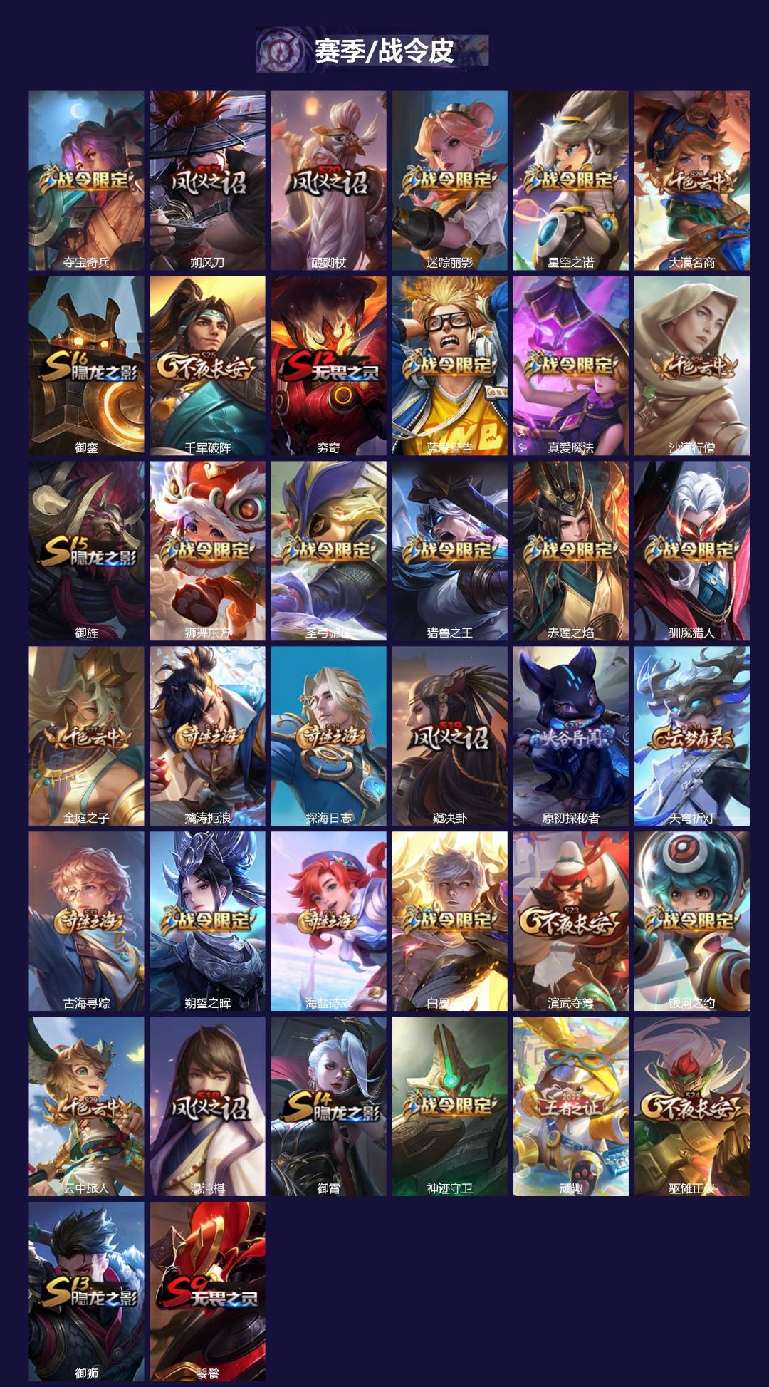 WZQM4212296王者荣耀账号详情图3