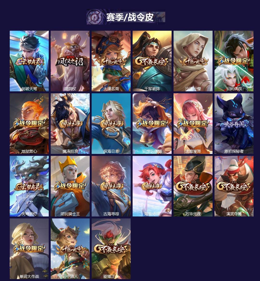 WZQM4212321王者荣耀账号详情图3