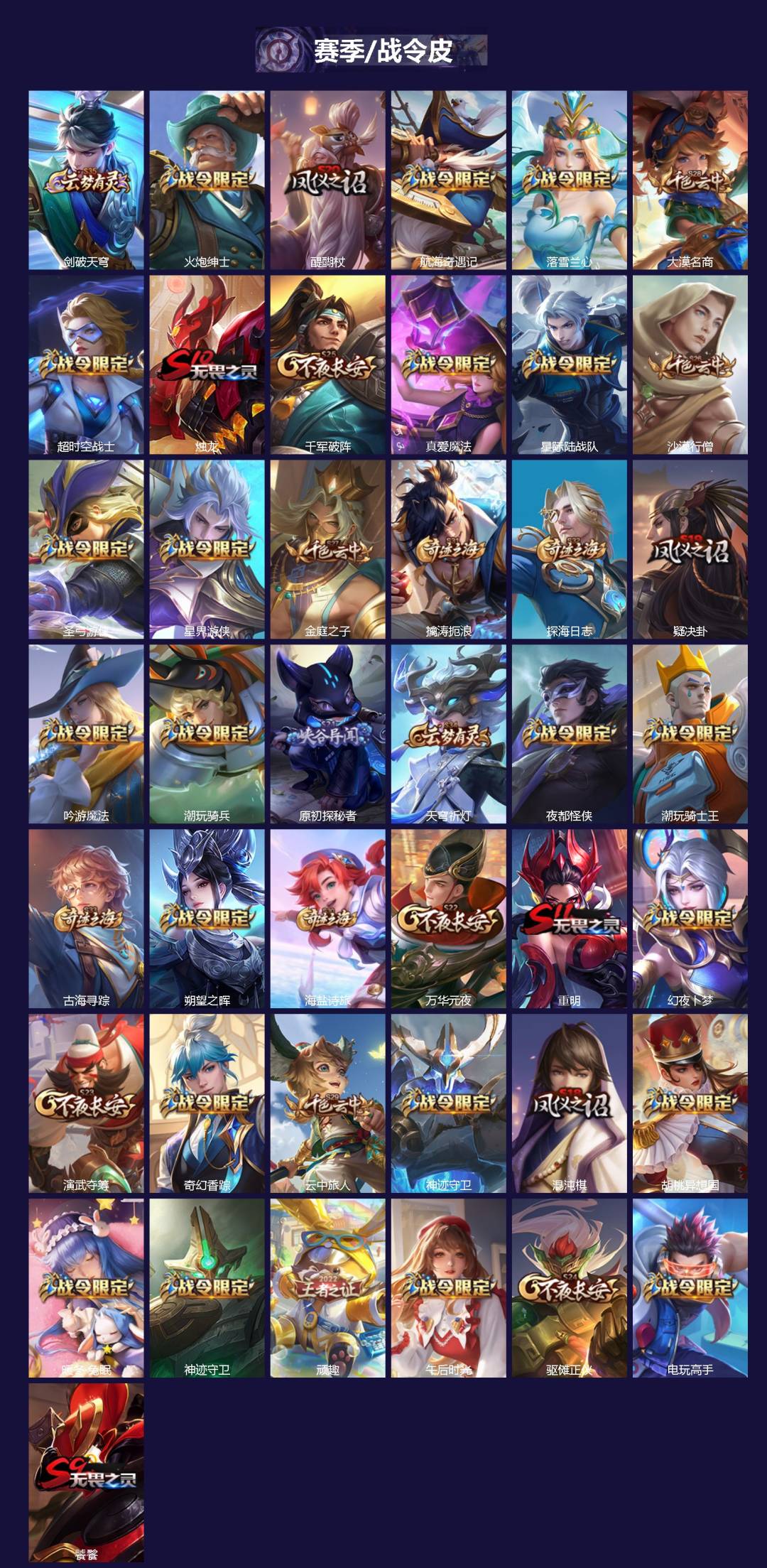 WZLX4219360王者荣耀账号详情图2