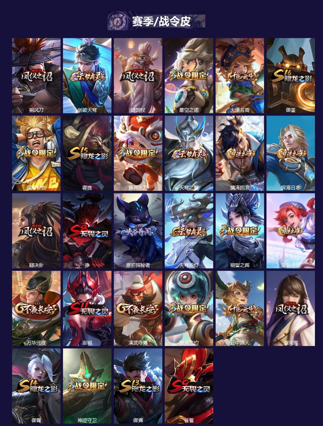 WZQM4213480王者荣耀账号详情图3