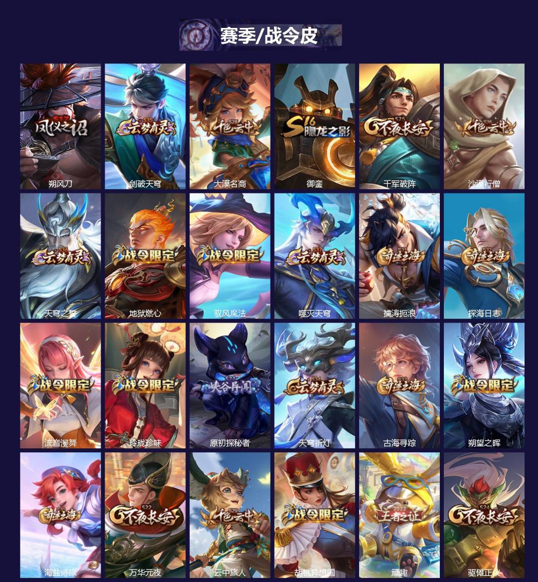 WZLX4219591王者荣耀账号详情图2