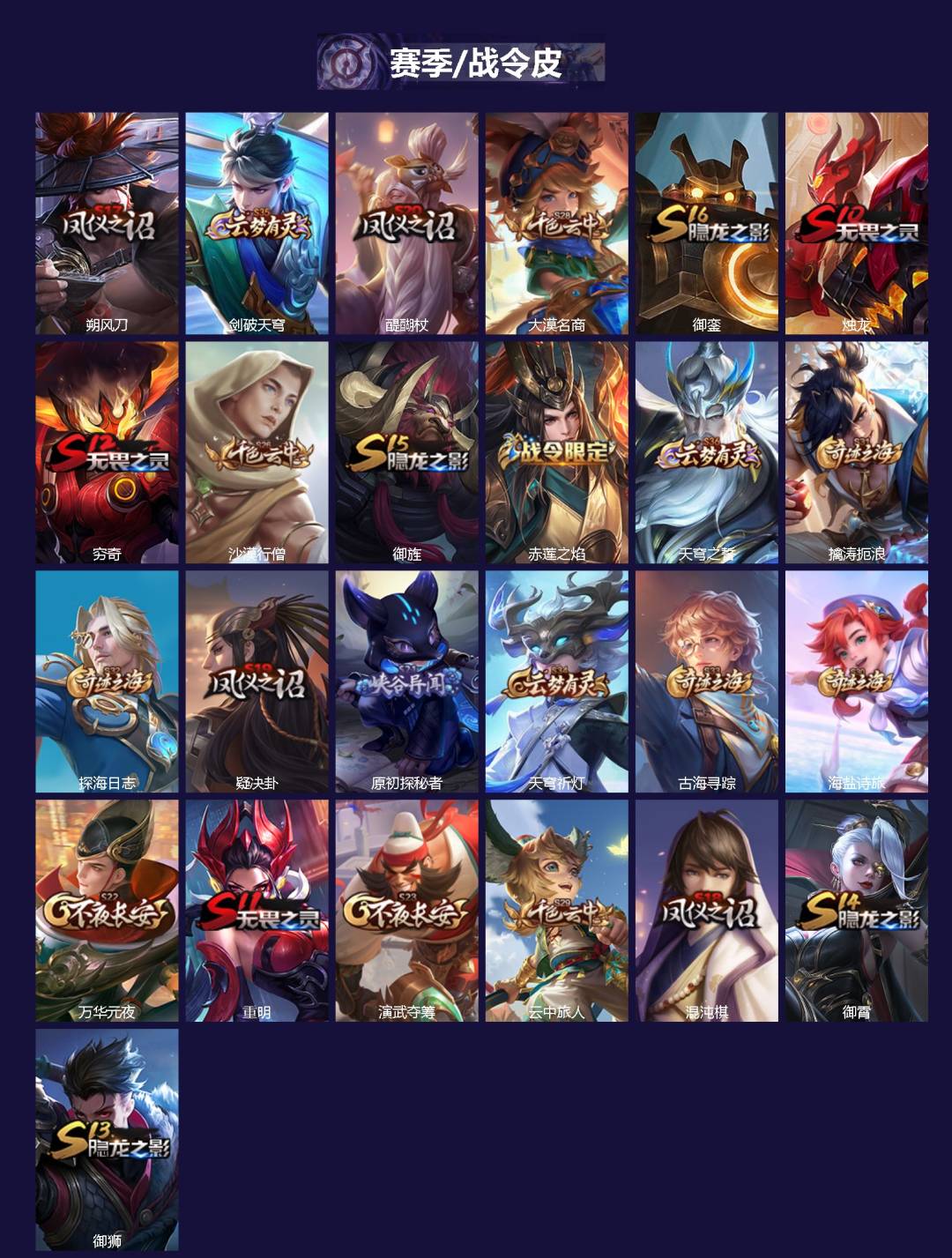 WZCMW4225444王者荣耀账号详情图2