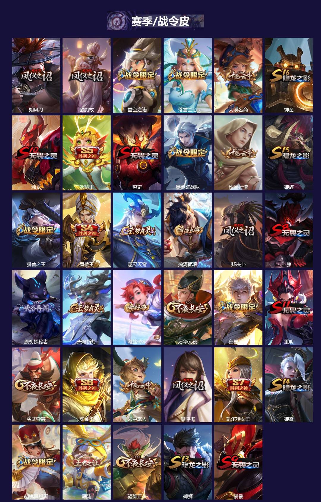 WZLX4219637王者荣耀账号详情图3