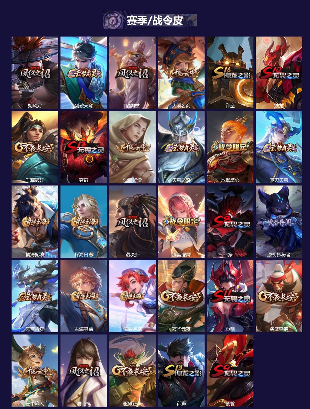 WZQM4214185王者荣耀账号详情图3