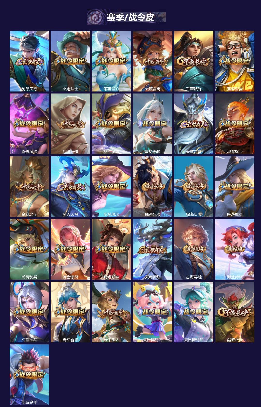 WZQM4214197王者荣耀账号详情图3