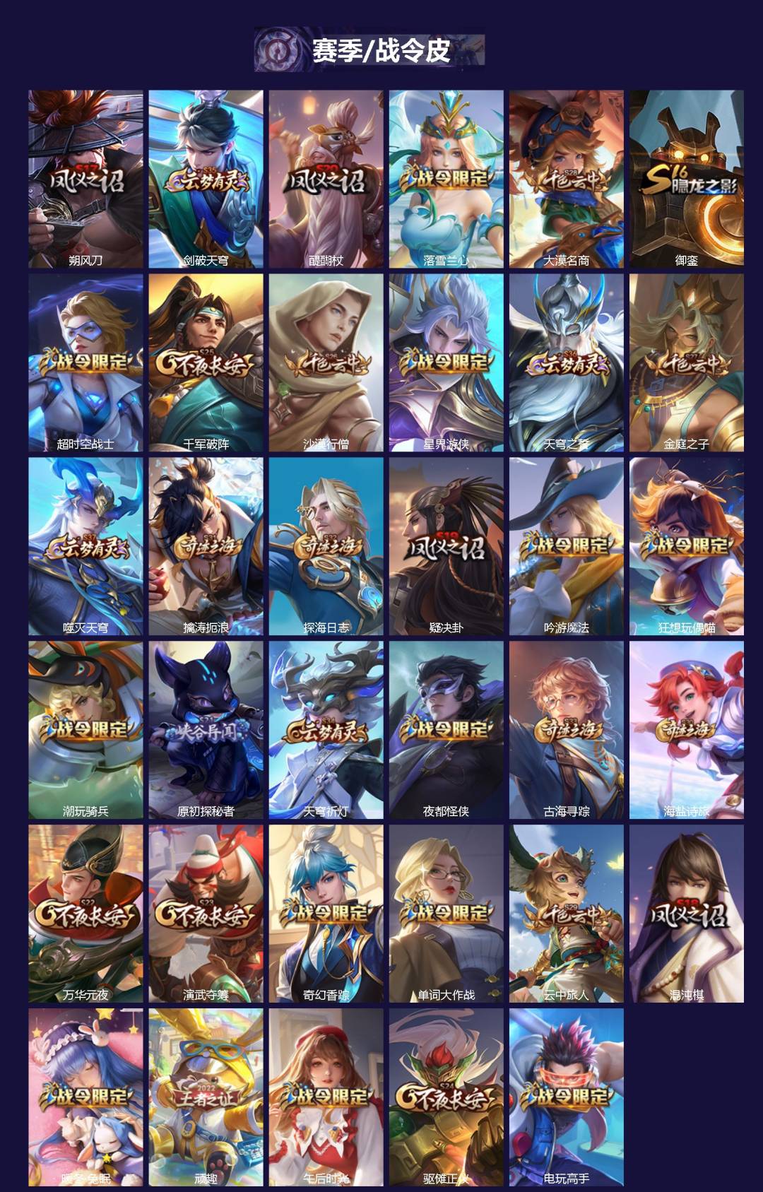 WZQM4214299王者荣耀账号详情图3