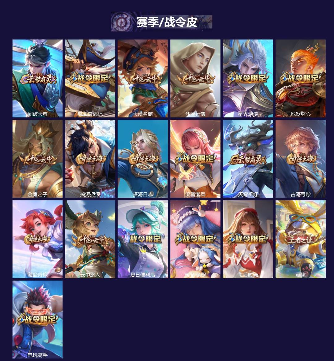 WZCMW4219105王者荣耀账号详情图2