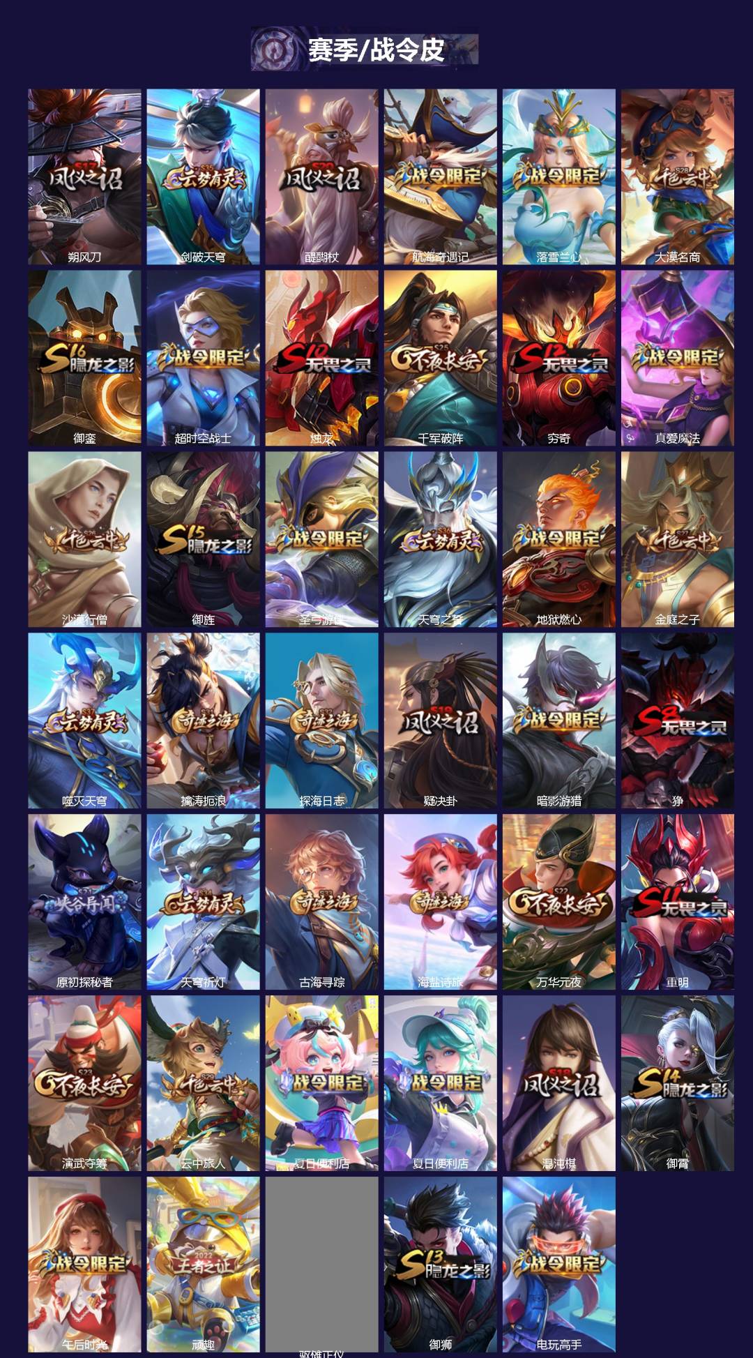 WZQM4214325王者荣耀账号详情图3