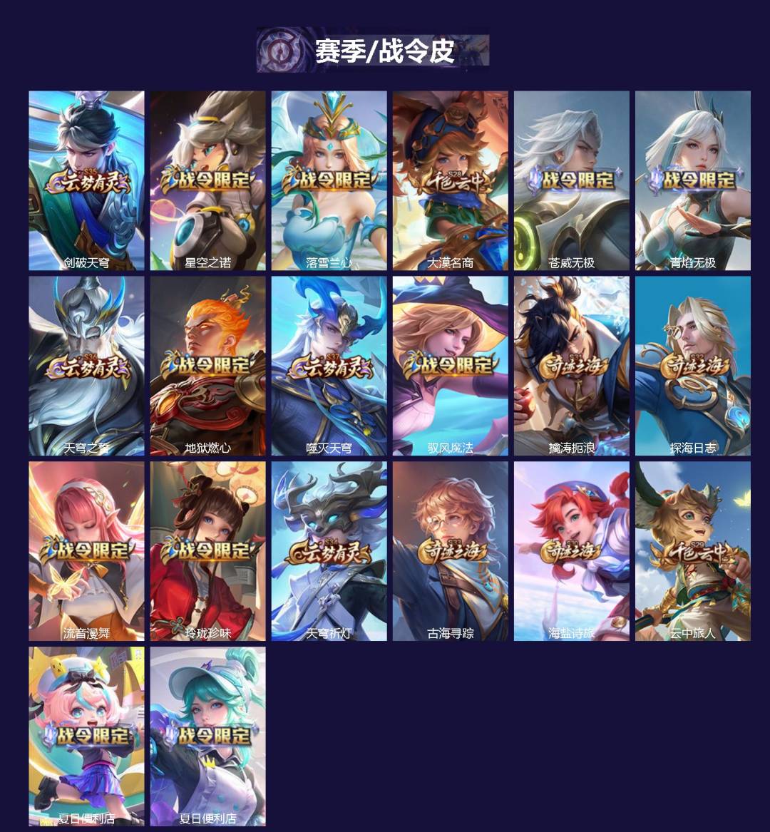 WZLX4219800王者荣耀账号详情图2