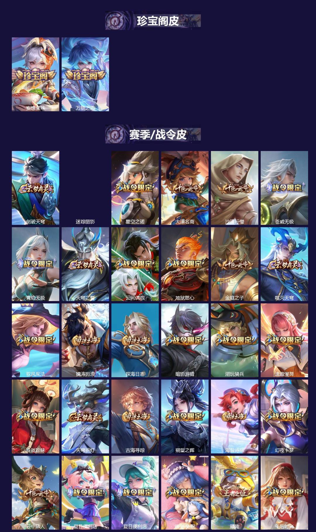 WZQM4215195王者荣耀账号详情图4