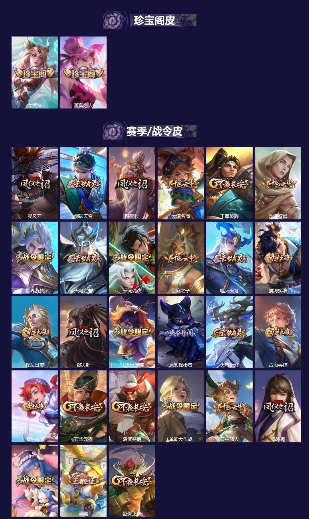 WZLX4220000王者荣耀账号详情图2