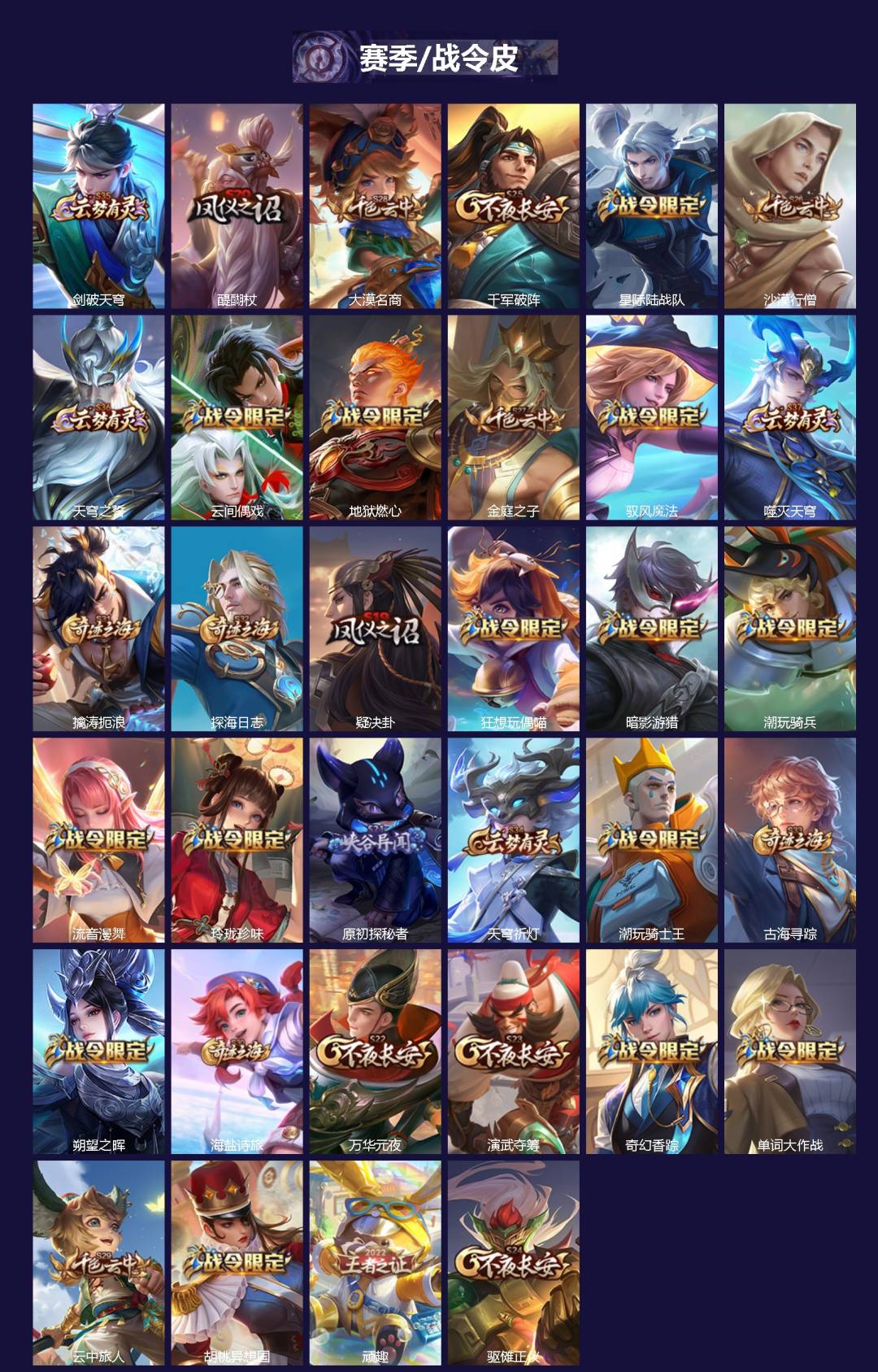 WZQM4215812王者荣耀账号详情图3