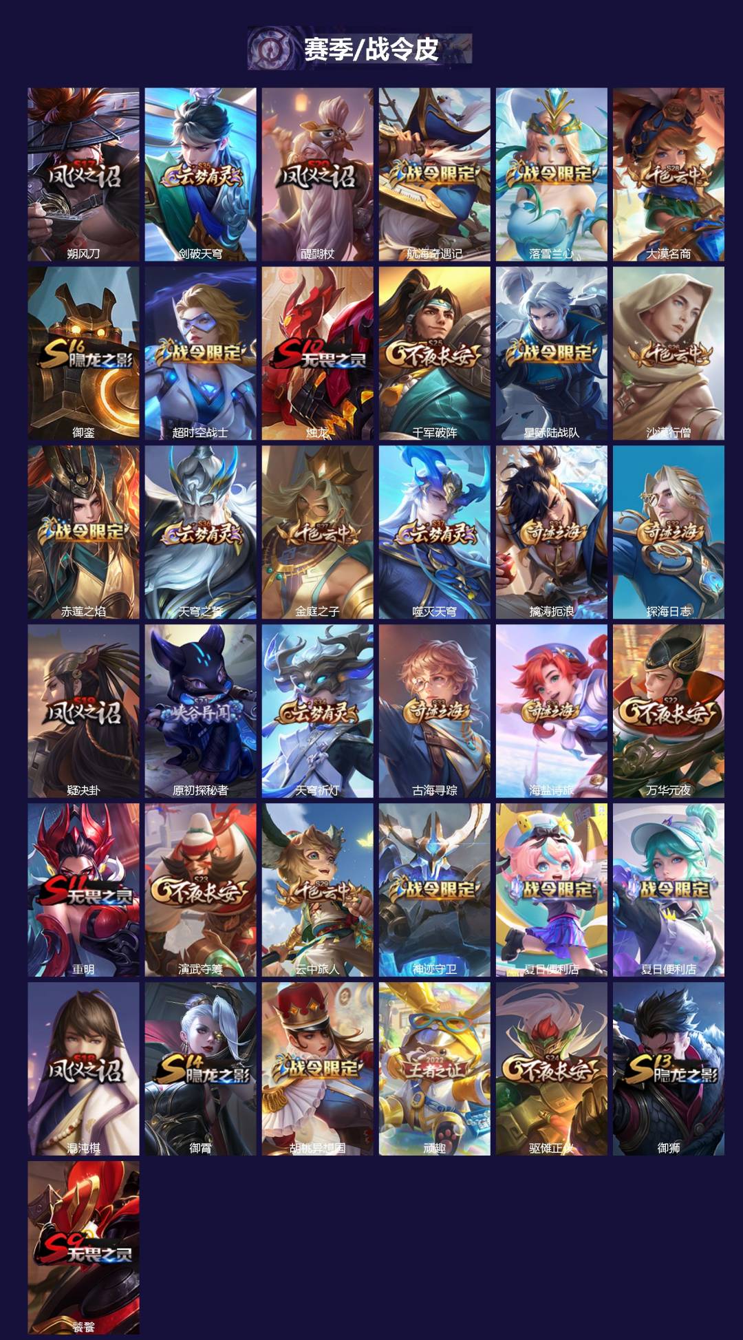 WZQM4215910王者荣耀账号详情图3