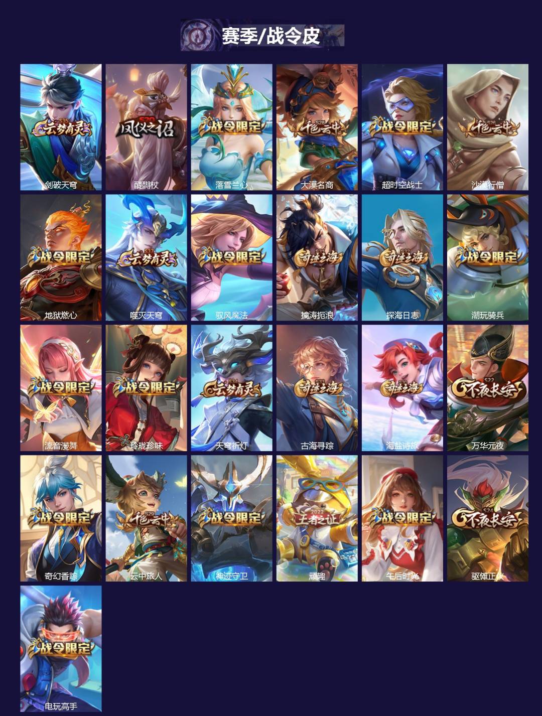 WZQM4215992王者荣耀账号详情图3