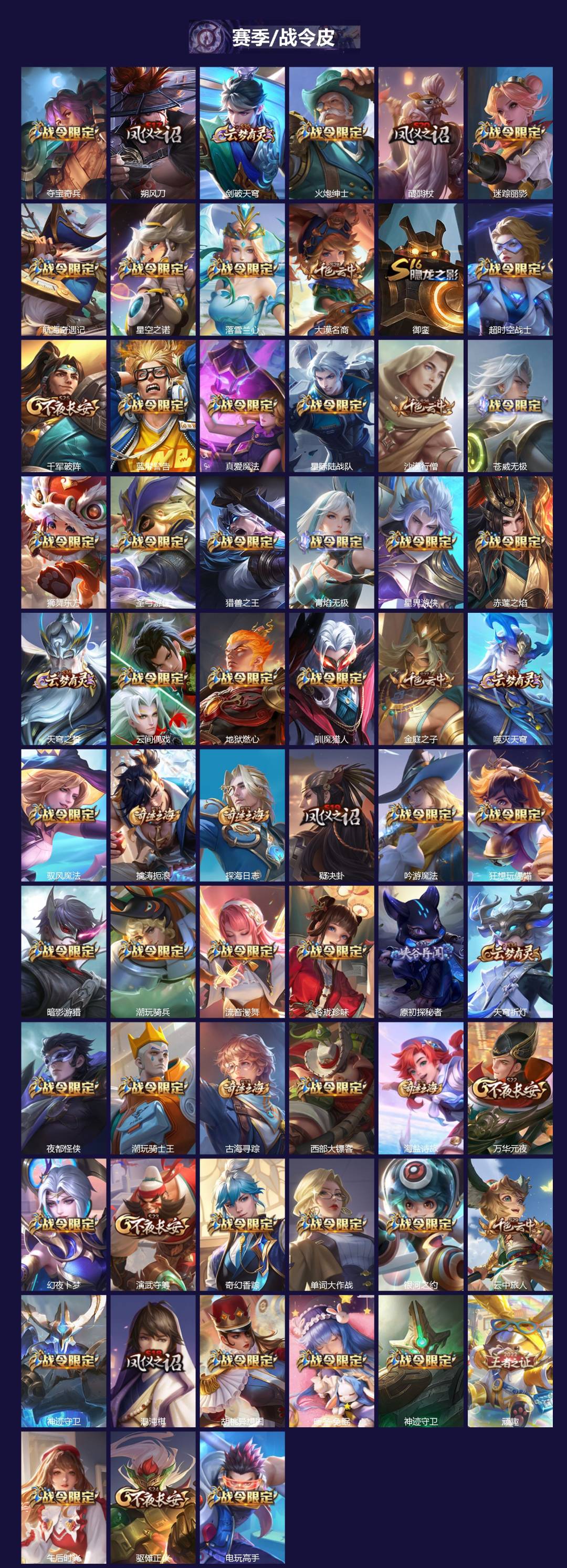 WZLX4220209王者荣耀账号详情图4