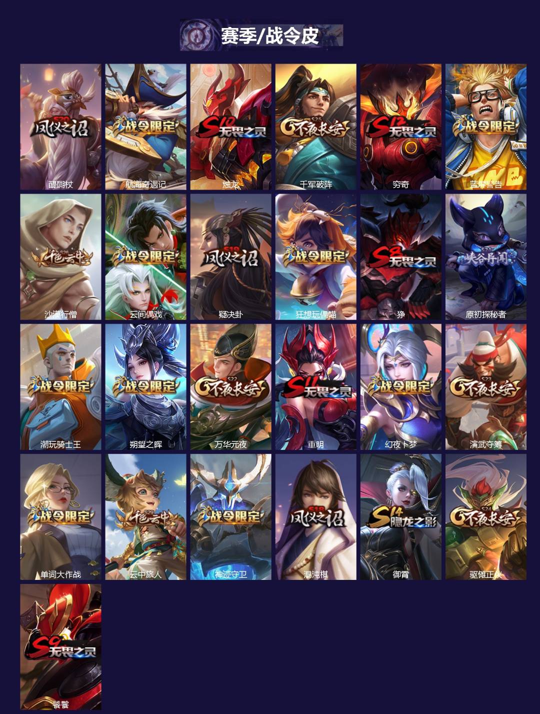 WZQM4216063王者荣耀账号详情图3