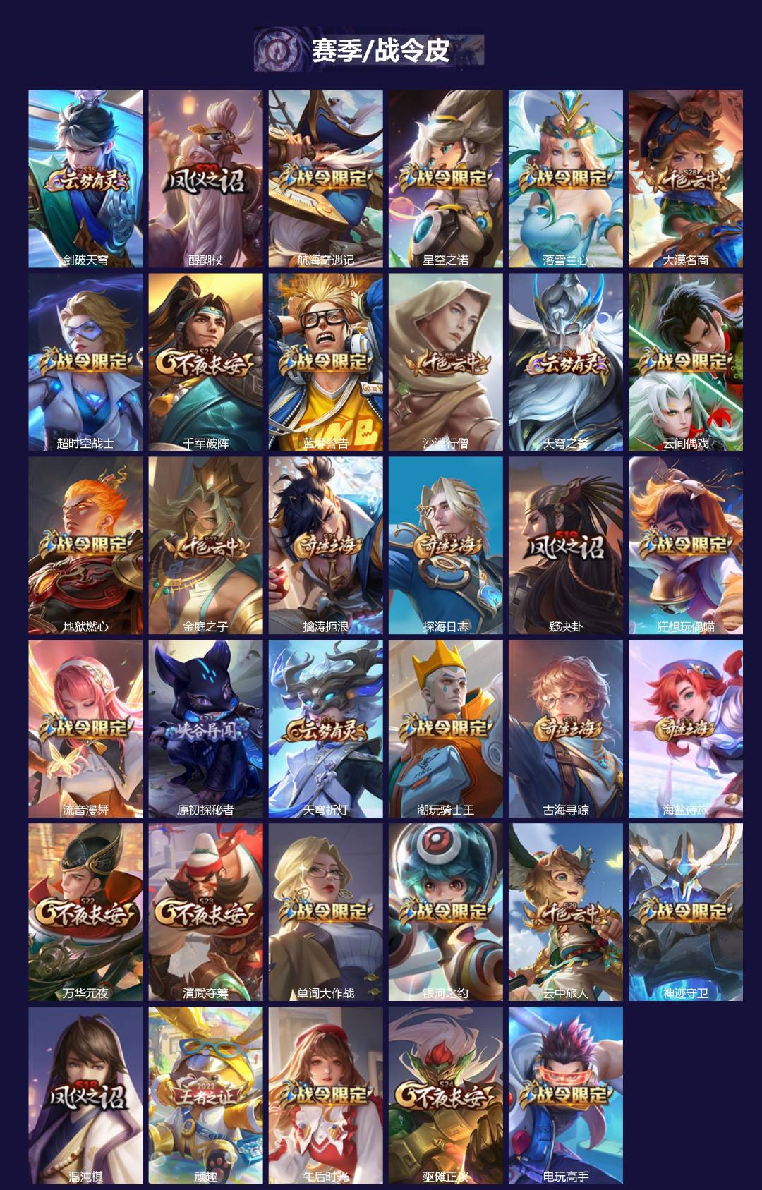 WZQM4216167王者荣耀账号详情图4