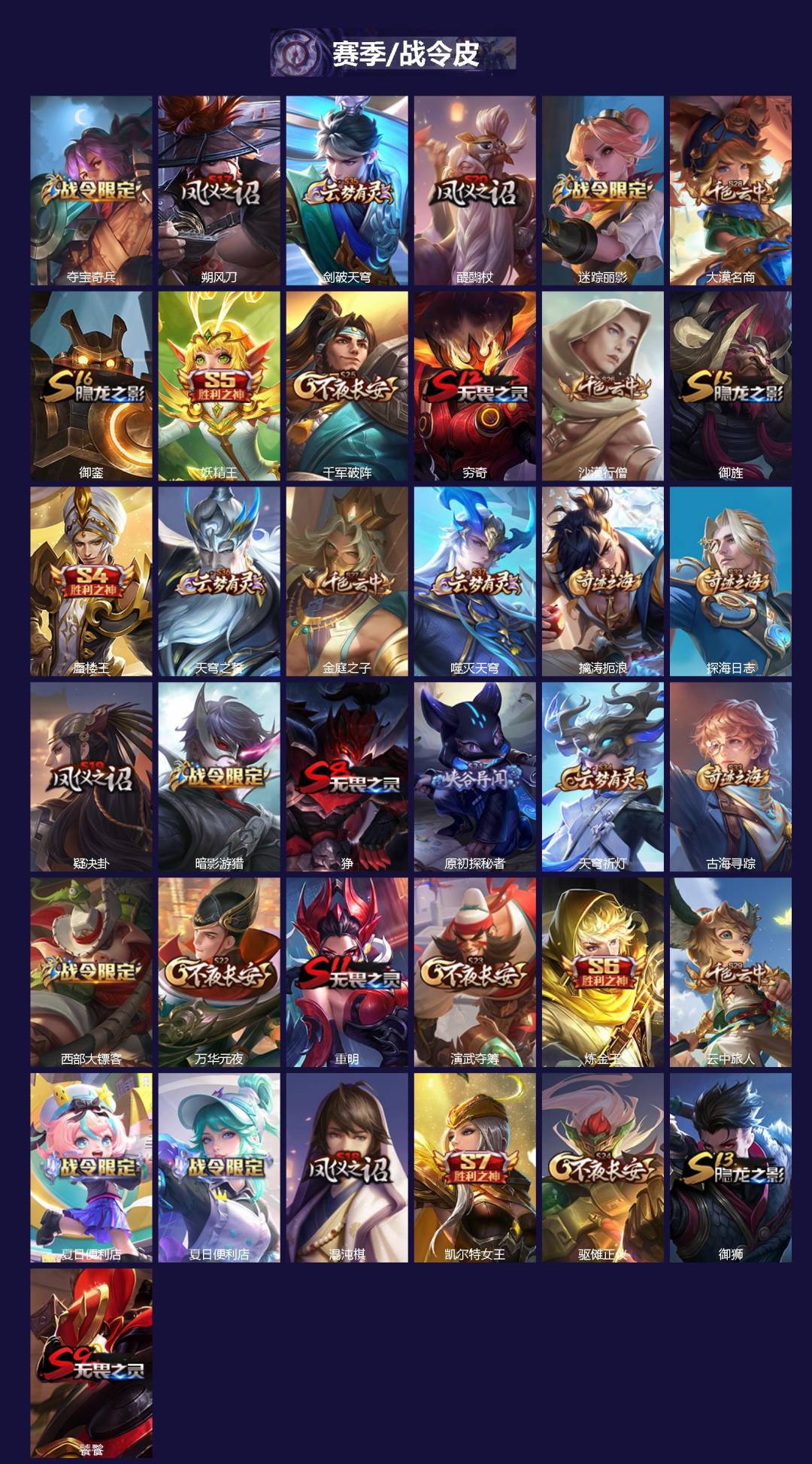 WZQM4216217王者荣耀账号详情图3