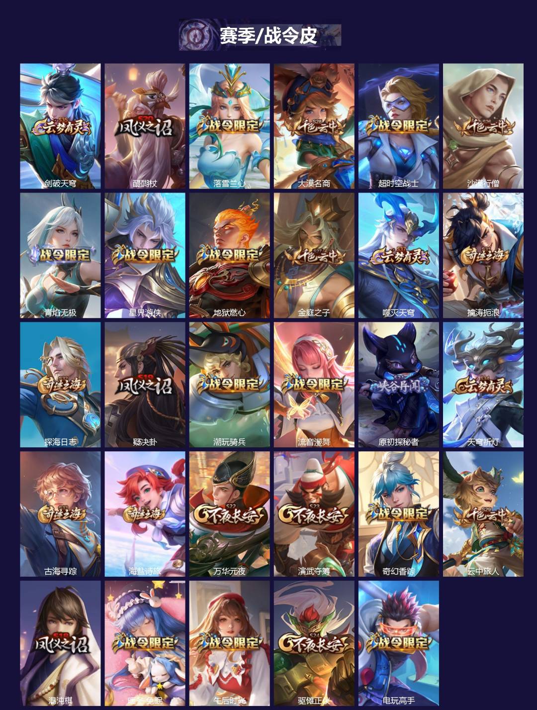 WZLX4220308王者荣耀账号详情图2