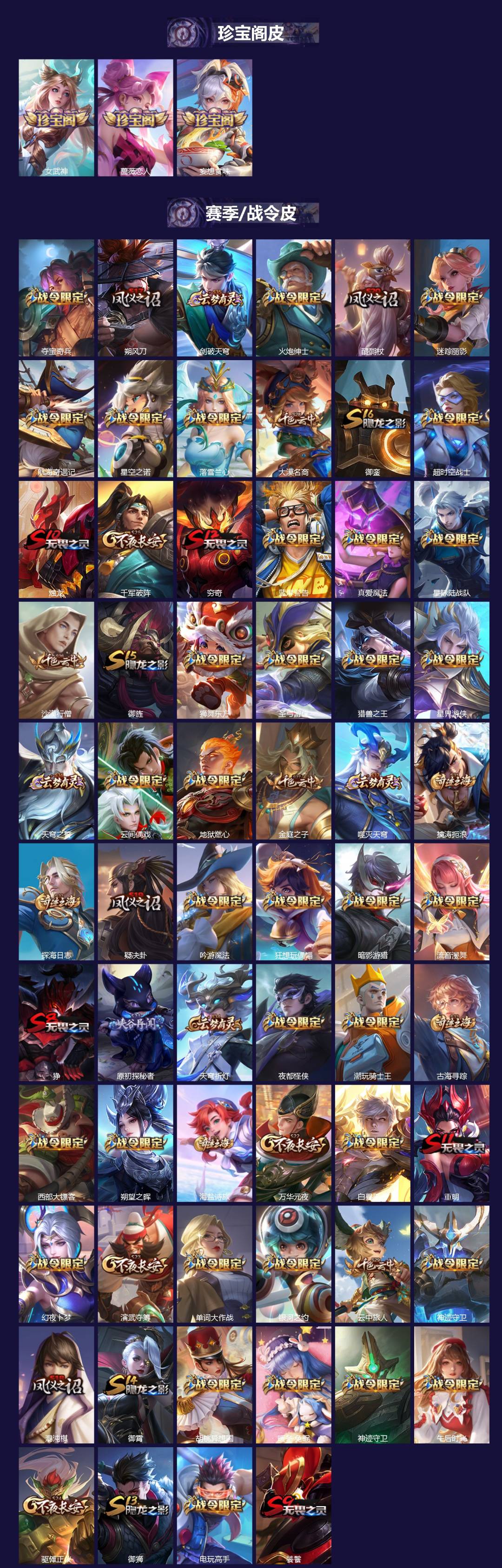 WZLX4220327王者荣耀账号详情图2