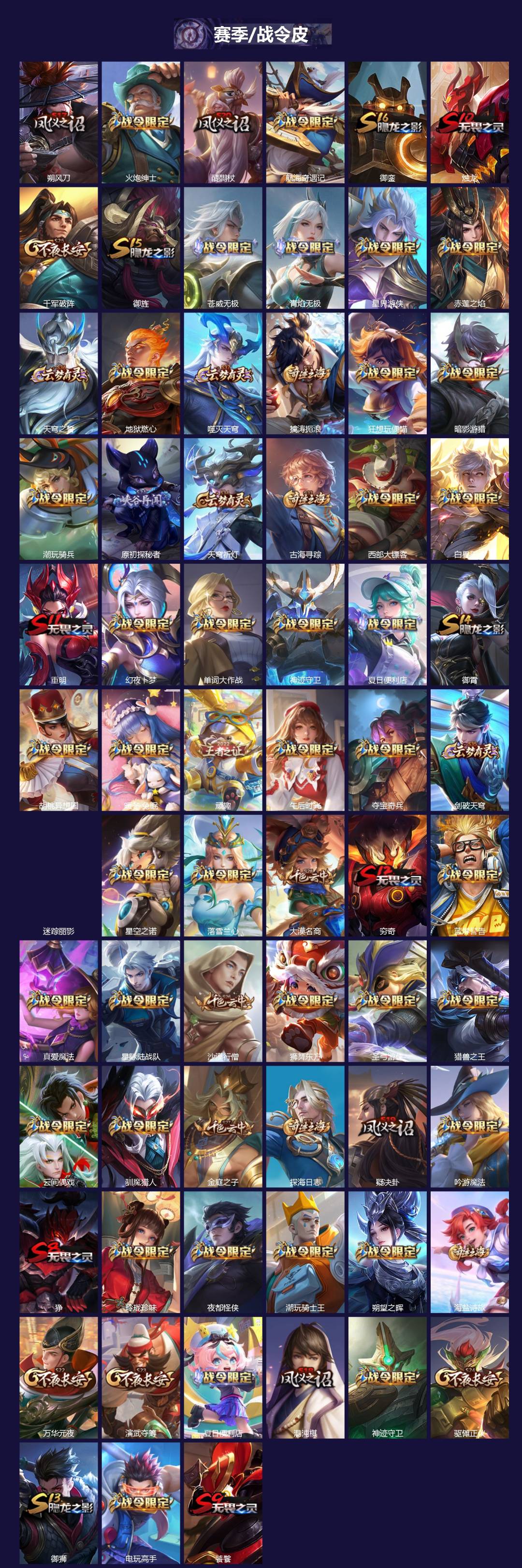 WZLX4220390王者荣耀账号详情图5 WZLX4220390王者荣耀账号详情图5