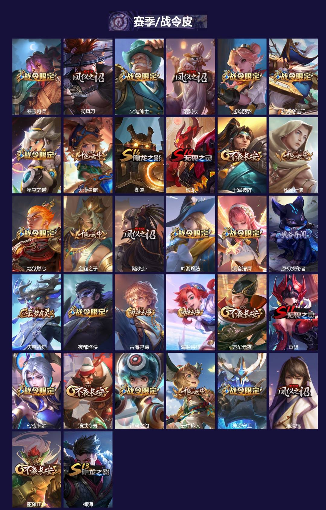 WZLX4220496王者荣耀账号详情图2