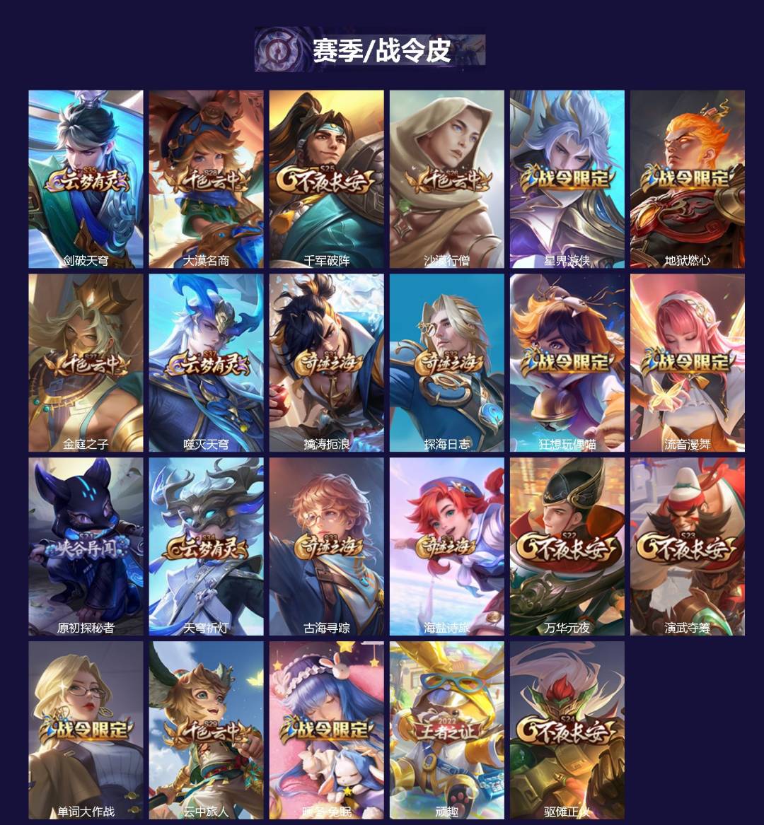 WZLX4225391王者荣耀账号详情图2