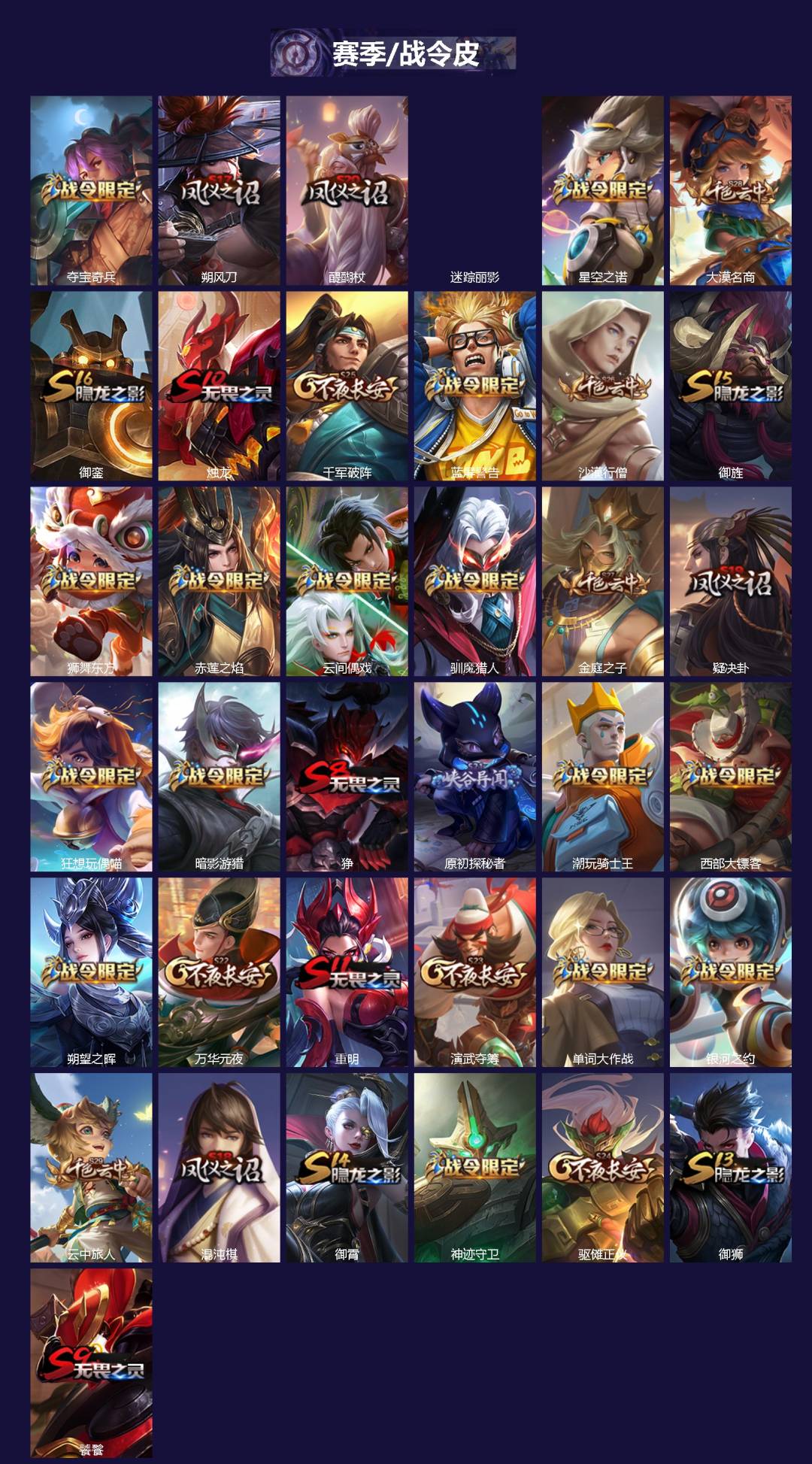 WZQM4217468王者荣耀账号详情图3