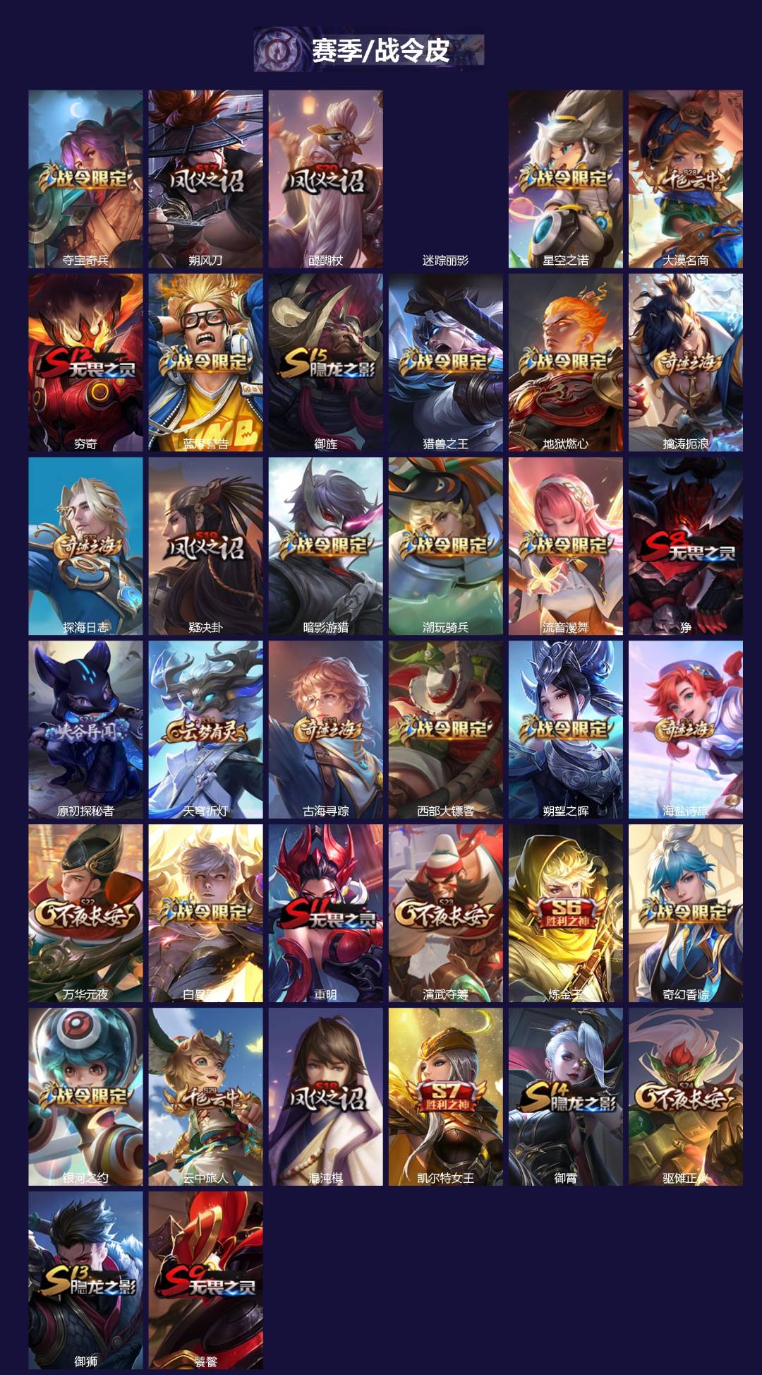 WZQM4217474王者荣耀账号详情图3