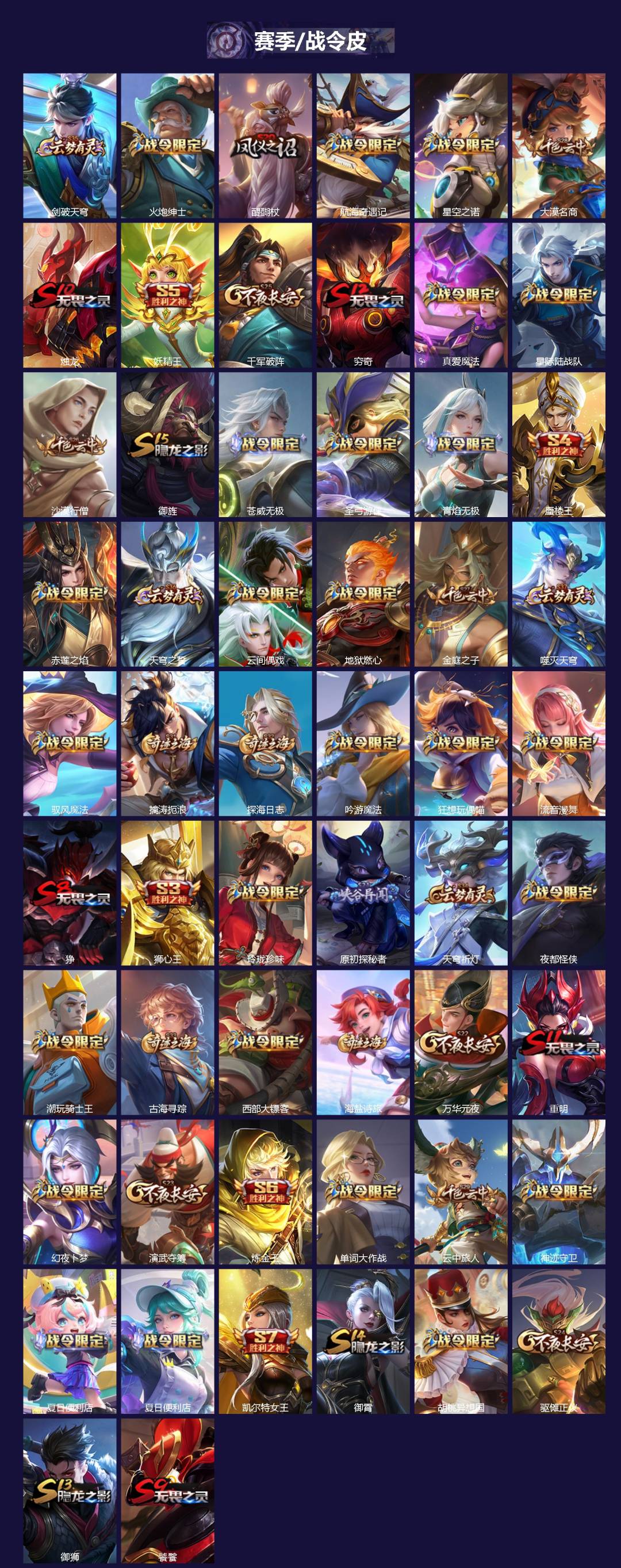 WZQM4217966王者荣耀账号详情图5