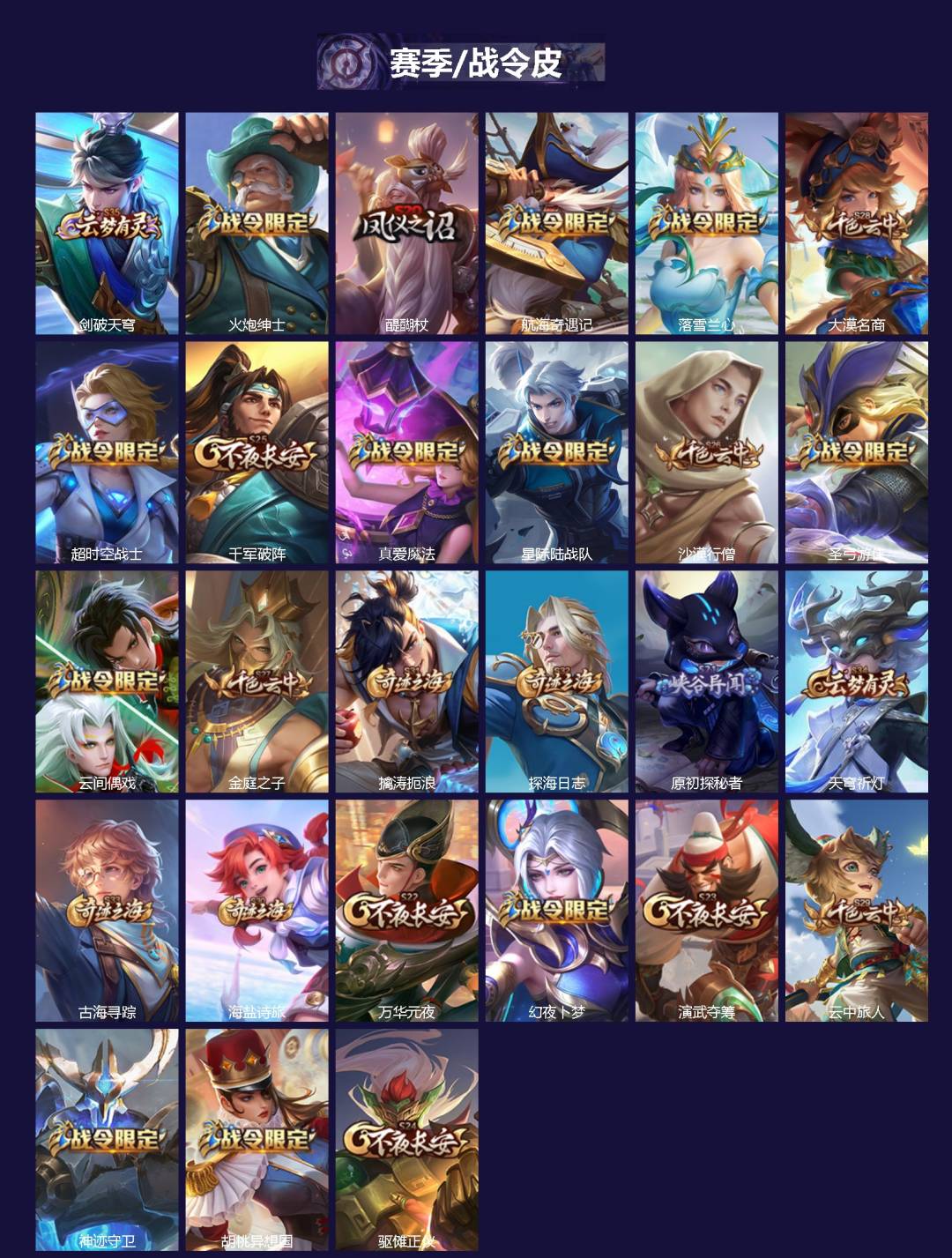 WZLX4225565王者荣耀账号详情图2