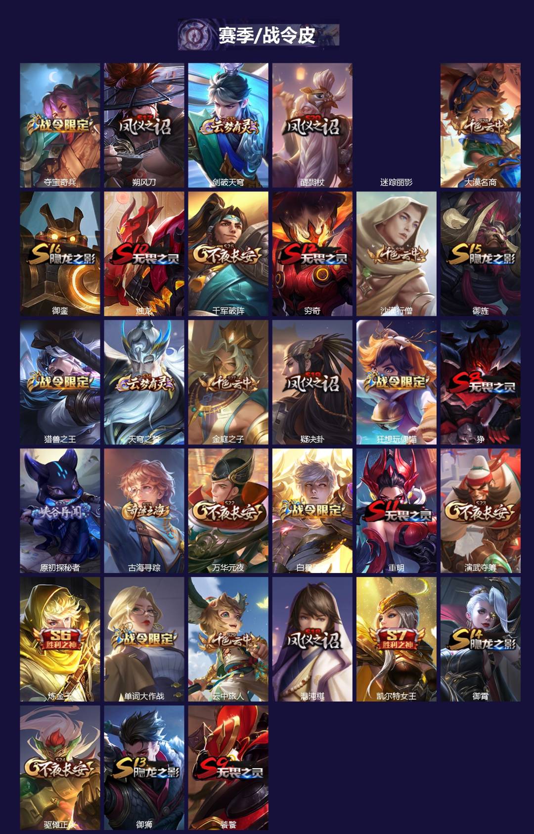 WZLX4225572王者荣耀账号详情图2