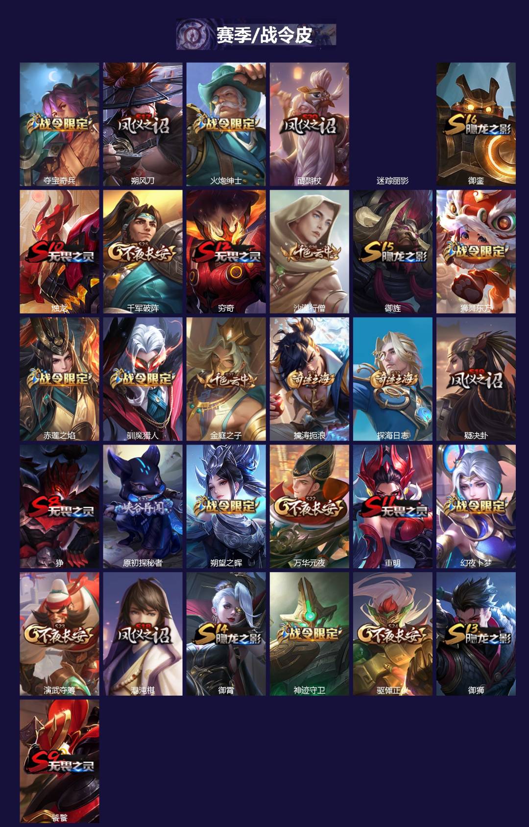 WZQM4218517王者荣耀账号详情图3