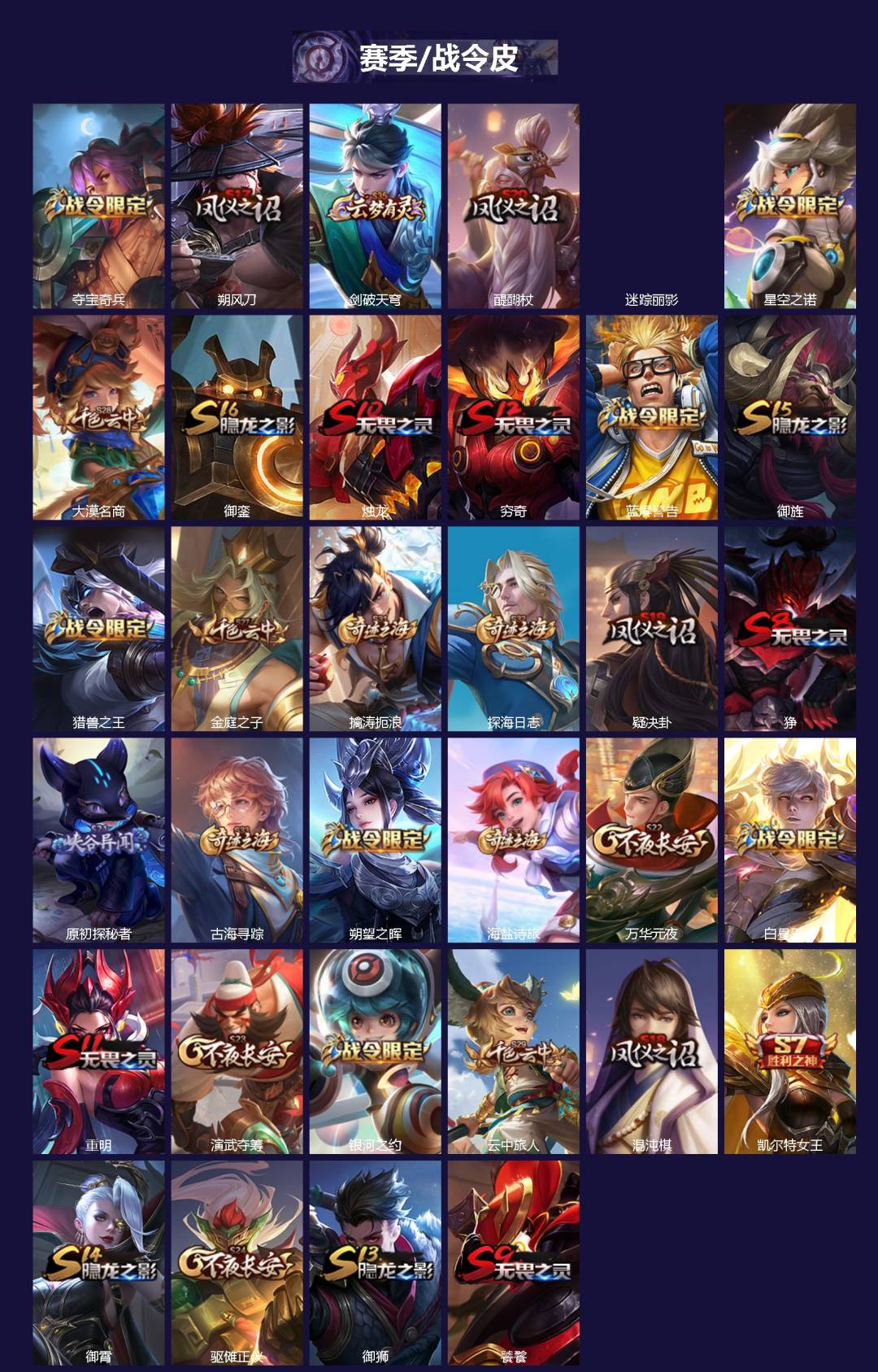 WZQM4218671王者荣耀账号详情图4