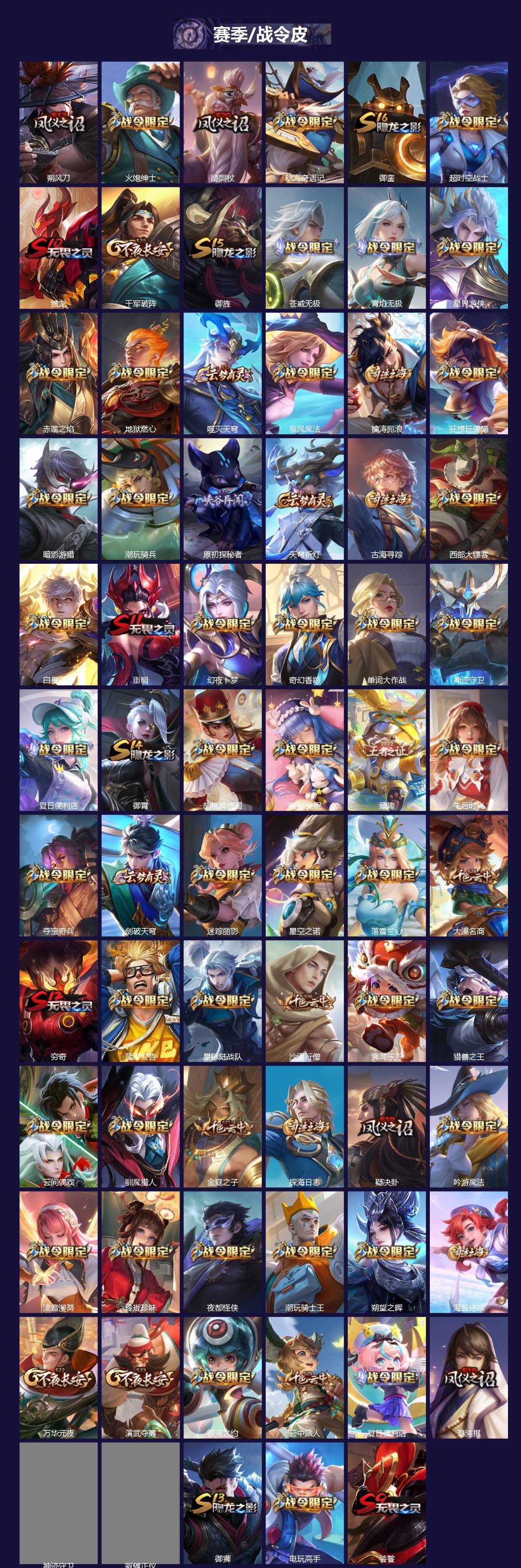 WZQM4218909王者荣耀账号详情图5