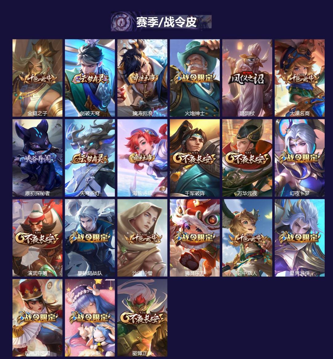 WZQM4219161王者荣耀账号详情图3