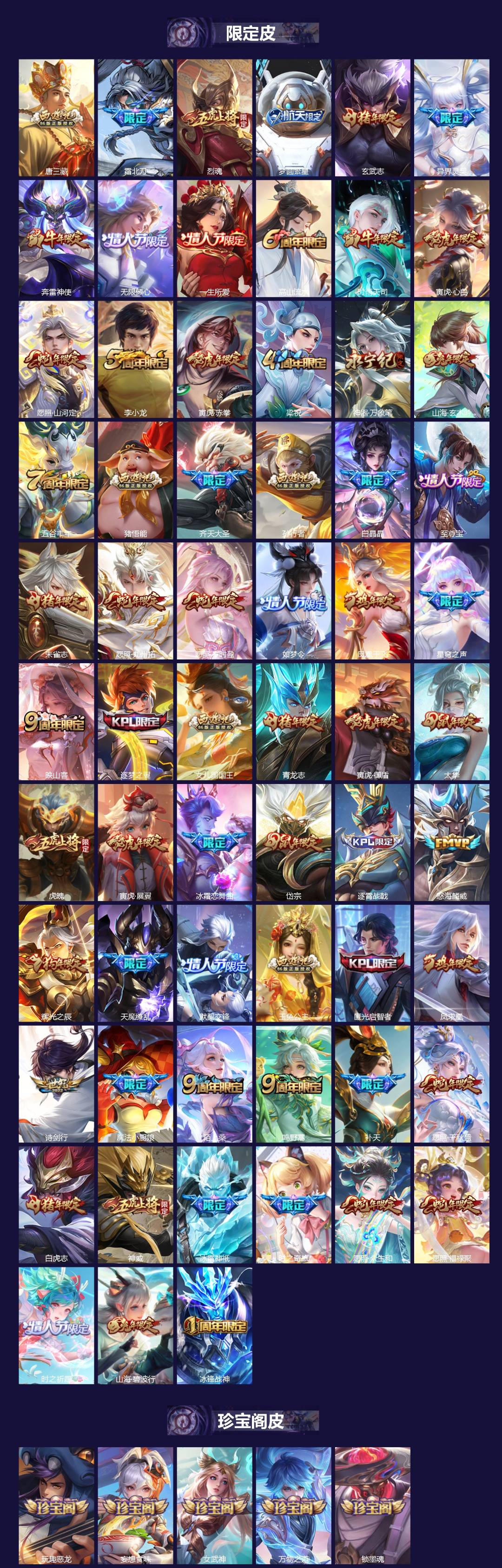 WZQM4219726王者荣耀账号详情图4