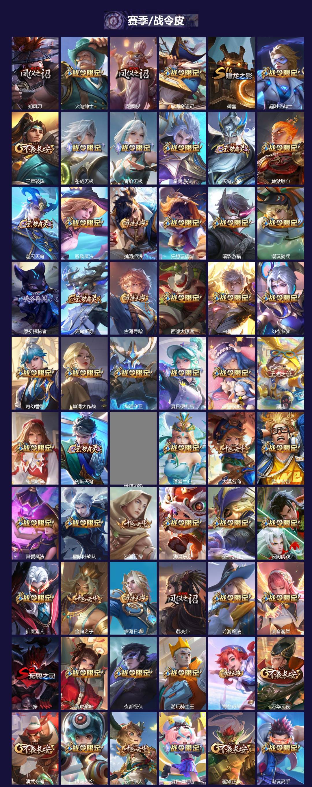 WZQM4219726王者荣耀账号详情图5