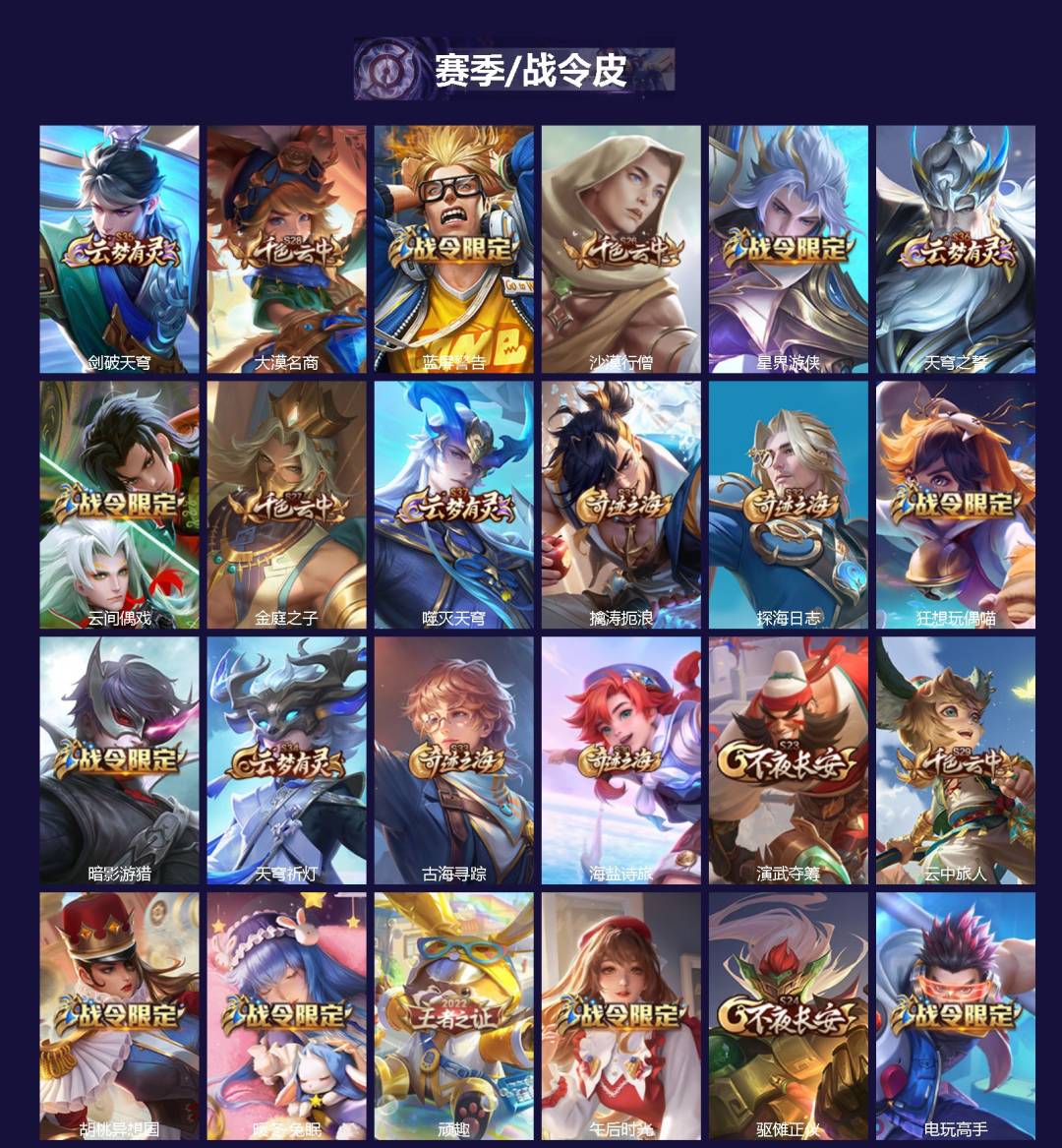 WZQM4219941王者荣耀账号详情图3