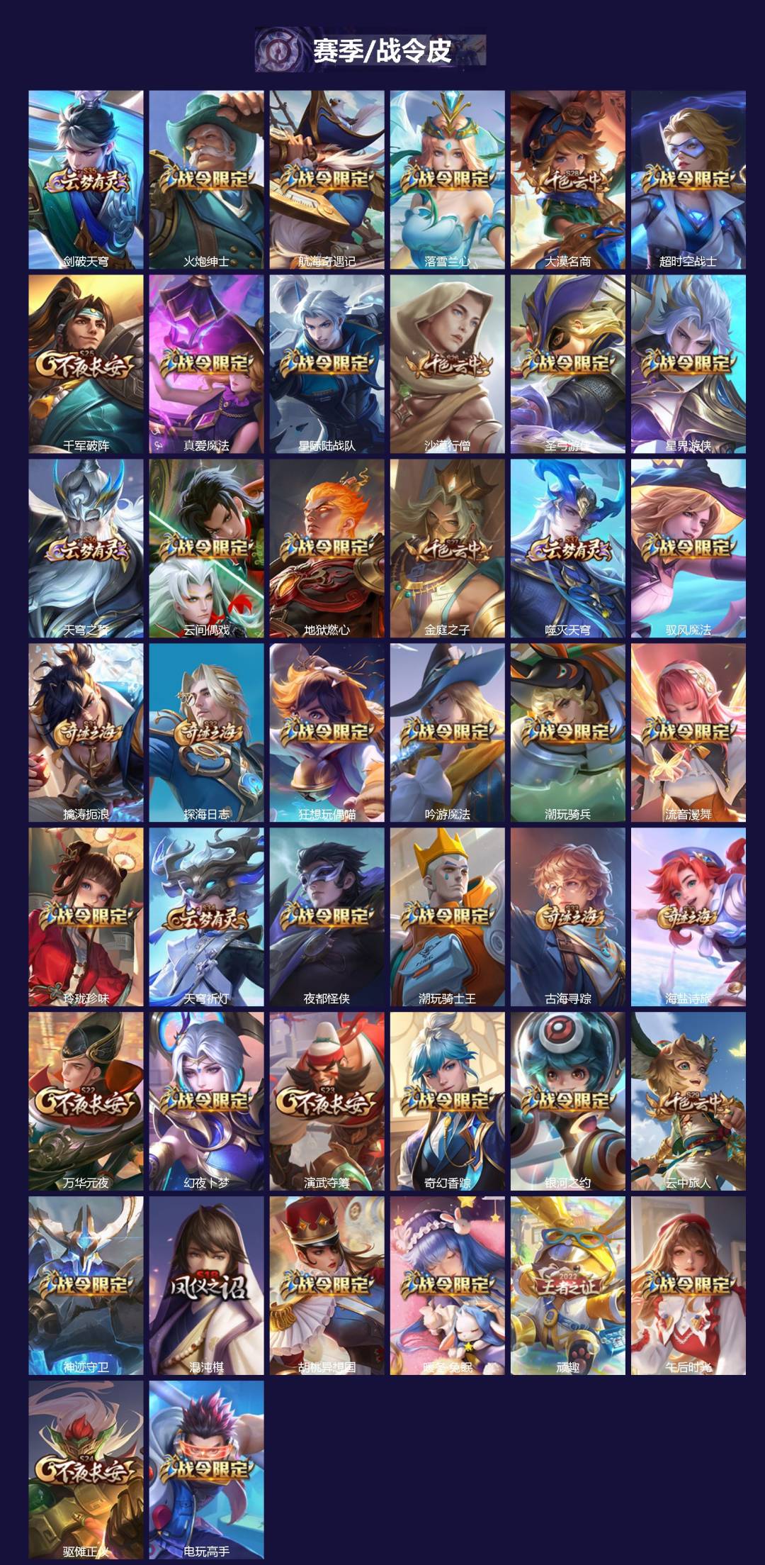 WZQM4220155王者荣耀账号详情图4