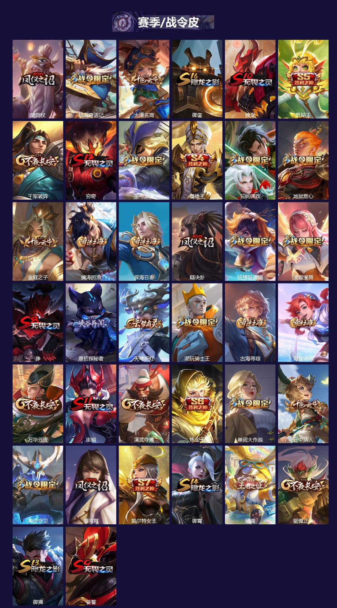 WZLX4225944王者荣耀账号详情图2