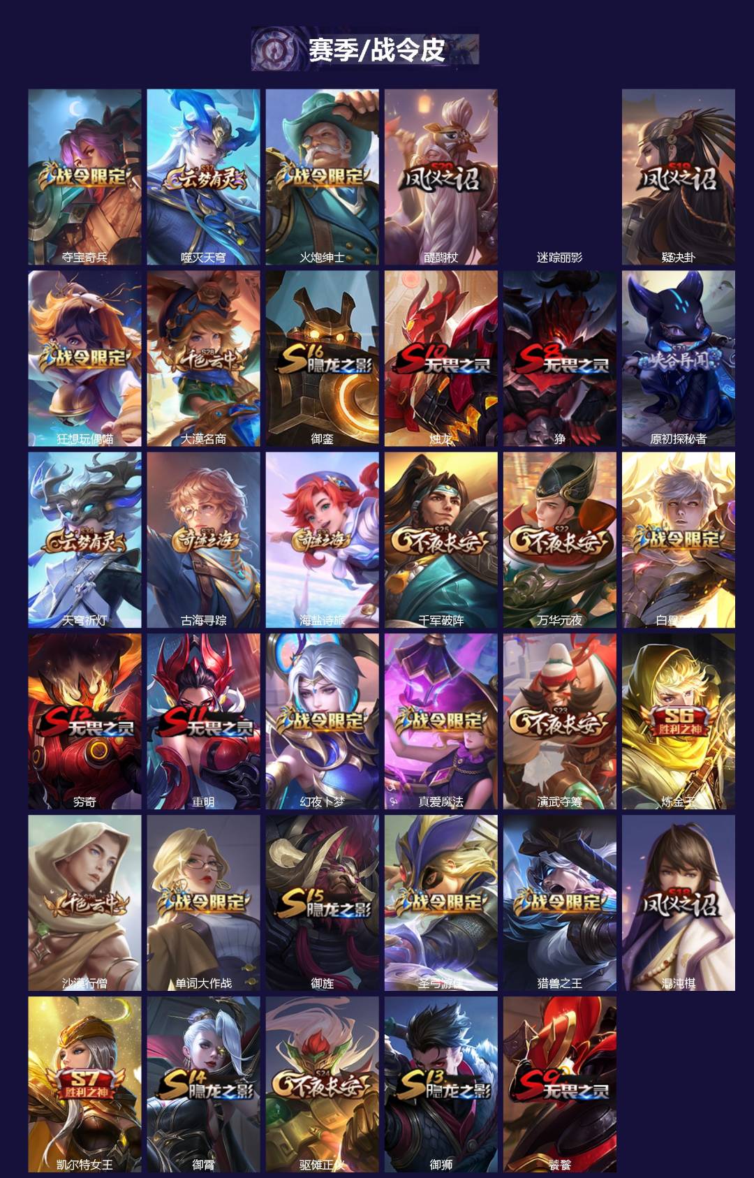 WZQM4220443王者荣耀账号详情图3